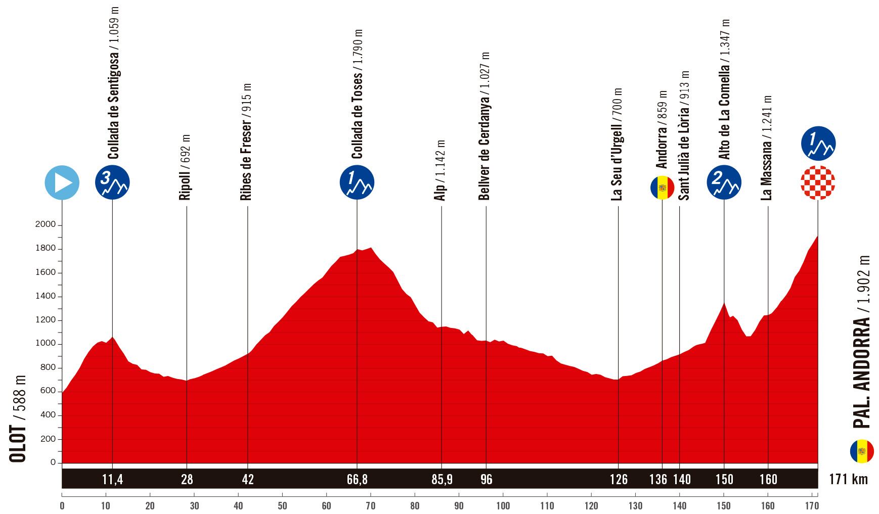 La Vuelta 90. Yıldönümü