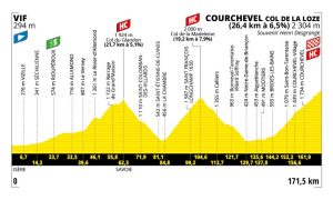 Tour de France 18. Etap Canlı İzle! Col de la Loze Kral Etabı TV Saati, Canlı Yayın Linki ve Detaylı Program