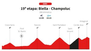 2025 Giro d'Italia 19. Etap: Zorlu Alp Dağları Güzergahı ve Tırmanış Analizi