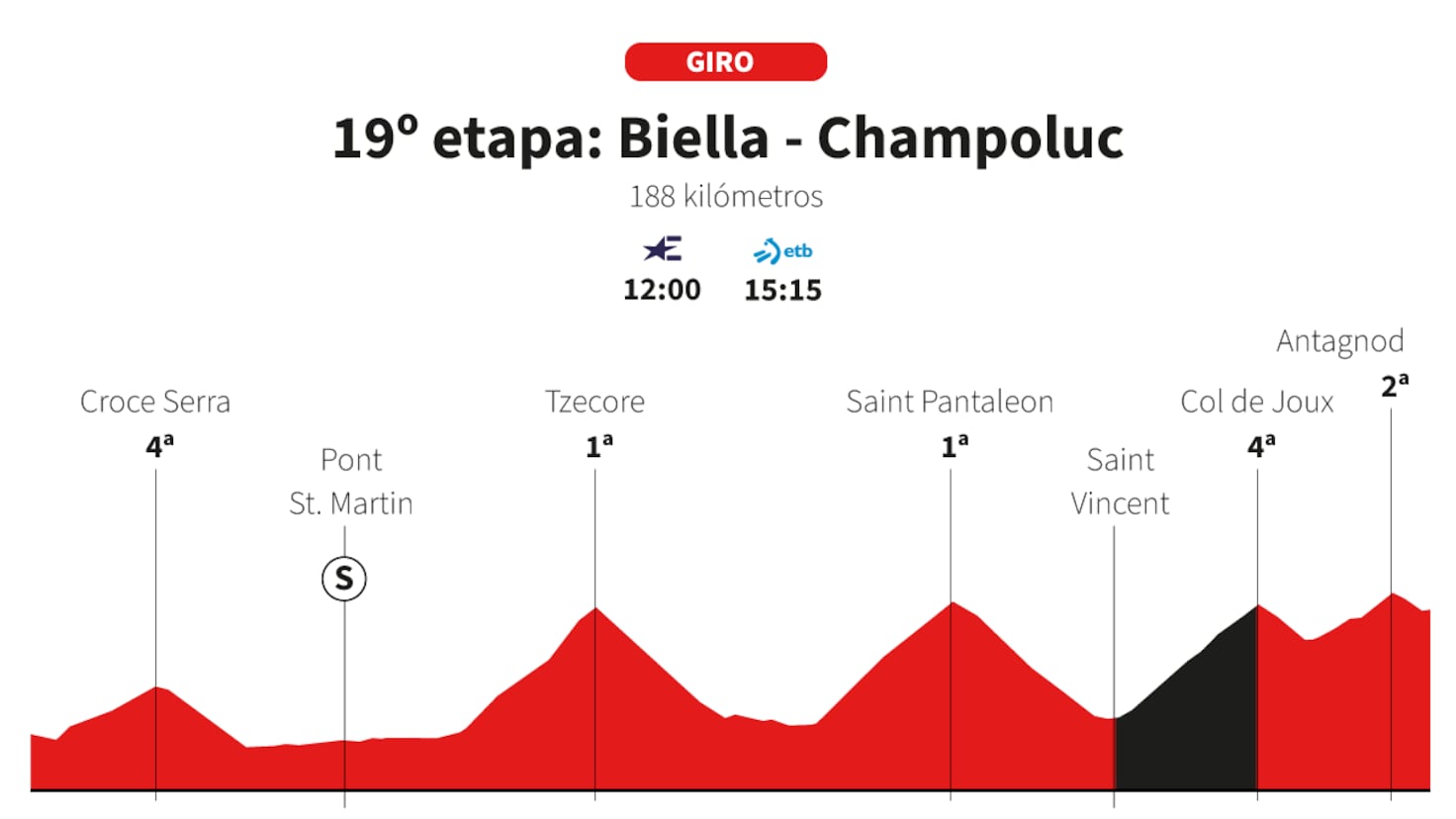 2025 Giro d'Italia 19. Etap: Zorlu Alp Dağları Güzergahı ve Tırmanış Analizi