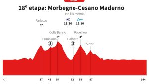 Giro d'Italia 2025 18. Etap: Morbegno-Cesano Maderno Parkuru, Profil ve Tahminler