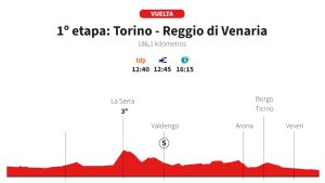 Vuelta a España 2025 İlk Etap Güzergahı: Detaylı Profil ve Rota Analizi