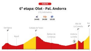 Vuelta a España 2025 6. Etap Canlı: Olot-Pal Andorra İlk Dağ Etabı Güzergah ve Profil
