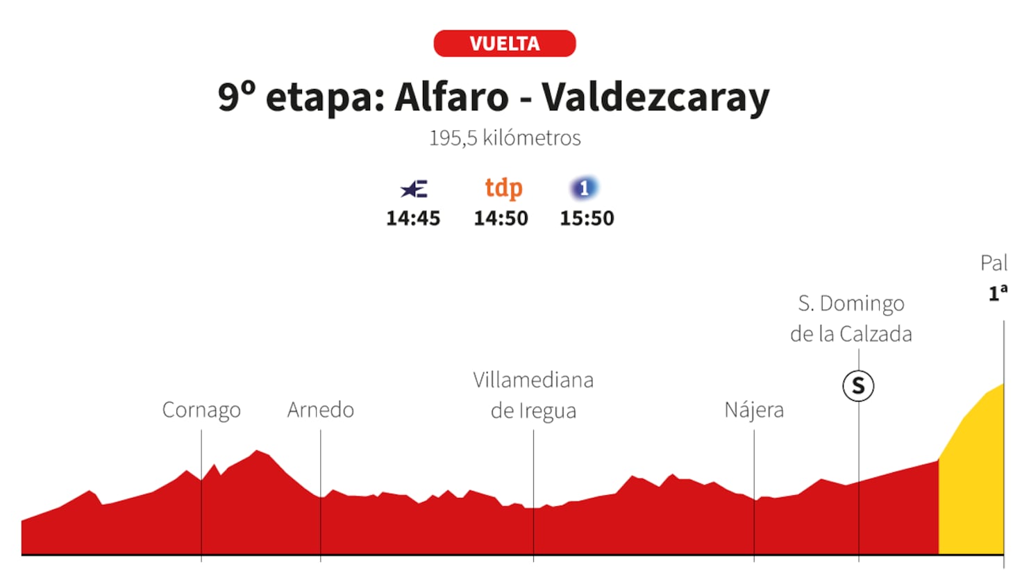 Vuelta a España 2025 9. Etap Canlı İzle: Alfaro-Valdezcaray Dağ Etabı Bugün