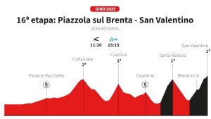 Giro d'Italia 2025 16. Etap Profili: En Zorlu Dağ Etabının 203 km'lik Güzergahı