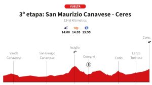 İspanya Turu 2025 3. Etap Bugün Başlıyor! San Maurizio Canavese - Ceres 134,6 KM Detaylı Rota Profili ve Analiz