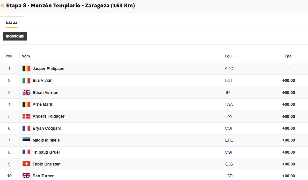 Jasper Philipsen Vuelta a España zafer anı