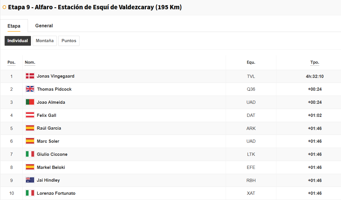 Jonas Vingegaard 9. etap galibiyeti