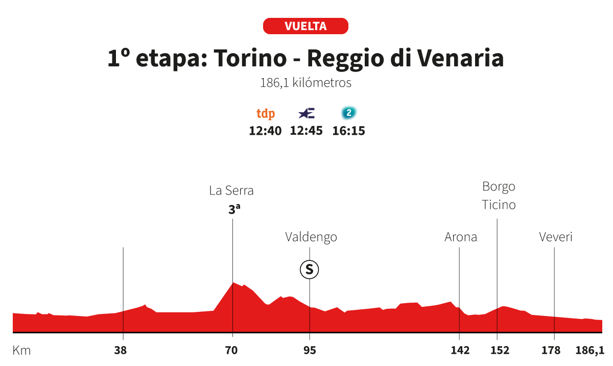 La Vuelta 2025 resmi olarak başlıyor