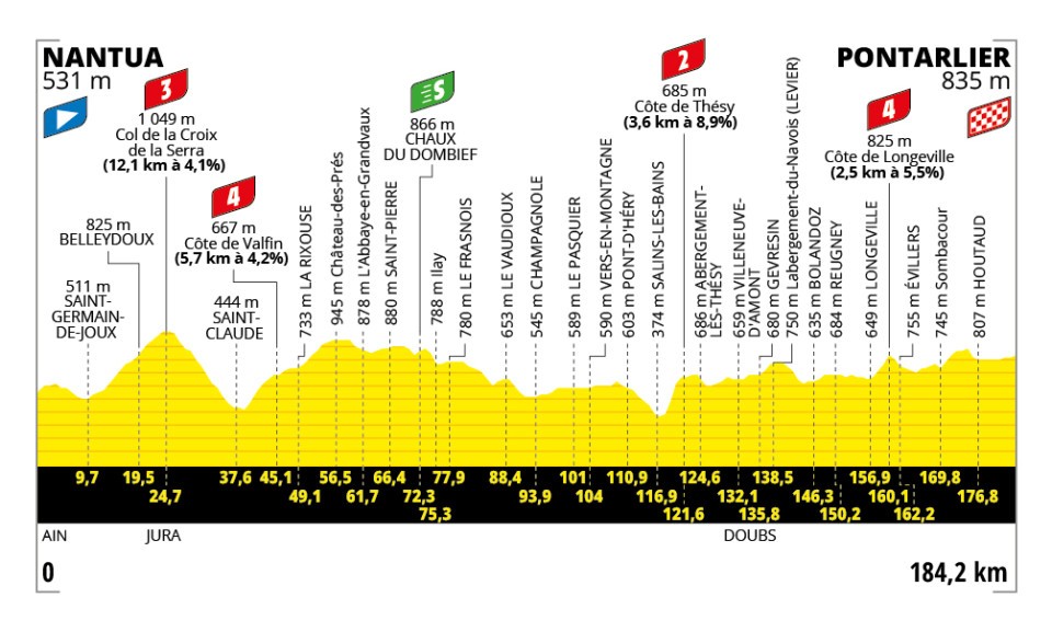 Tour de France 20. Etap Canlı İzle: TV Kanalları, Online Yayın Saatleri ve Heyecan Dolu Kaçış Mücadelesi