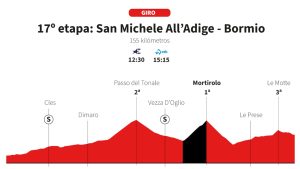 2025 Giro d'Italia 17. Etap Güzergahı: Mortirolo Geçidi ile Zorlu Dağ Etabı Profili