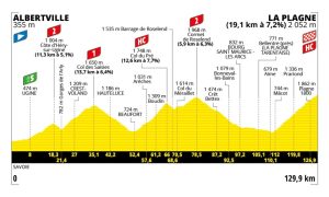 Tour de France 19. Etap Canlı İzle: Son Dağ Etabını Hangi Kanalda, Saat Kaçta İzleyebilirsiniz - TV Yayın Programı