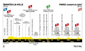 Tour de France 21. Etap Canlı İzle: Paris Finali Hangi Kanalda, Saat Kaçta? TV Yayını ve Canlı Yayın Rehberi
