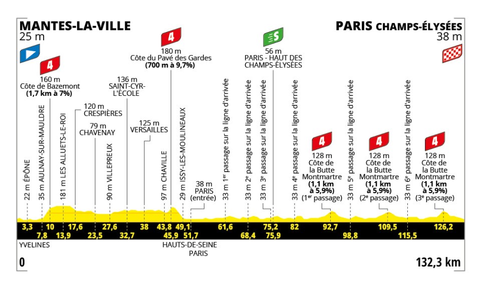 Tour de France 21. Etap Canlı İzle: Paris Finali Hangi Kanalda, Saat Kaçta? TV Yayını ve Canlı Yayın Rehberi