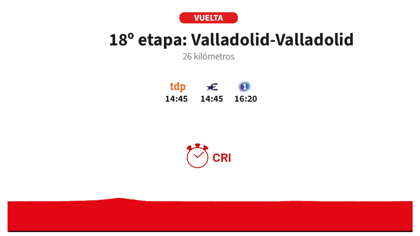 Vuelta a España 2025 18. Etap Canlı: Valladolid'de 27.2 km Kronometro Heyecanı
