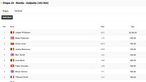 Vuelta 2025 19. Etap Sonuçları: Genel Klasmanda Son Durum! Vingegaard Liderlikte