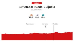 Vuelta a España 2025 19. Etap Canlı: Rueda-Guijuelo Sprint Etabı Profil ve Güzergah Analizi
