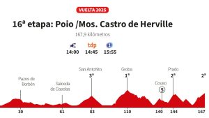 Vuelta a España 2025 Bugün: 16. Etap Canlı - Galicia'da 3.472m Yükselişli Zorlu Güzergah