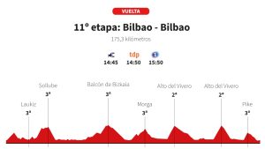 Vuelta a España 2025 11. Etap CANLI: Bilbao Klasiği Bugün - Güzergah Profili ve Favoriler