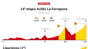 Vuelta a España 2025 14. Etap Canlı: Avilés-La Farrapona Dağ Etabı Bugün (135.9 km)