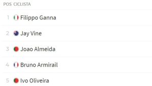 İspanya Turu 2025 18. Etap Sonuçları: Genel Klasman Değişti! Vingegaard Liderliğini Sürdürüyor