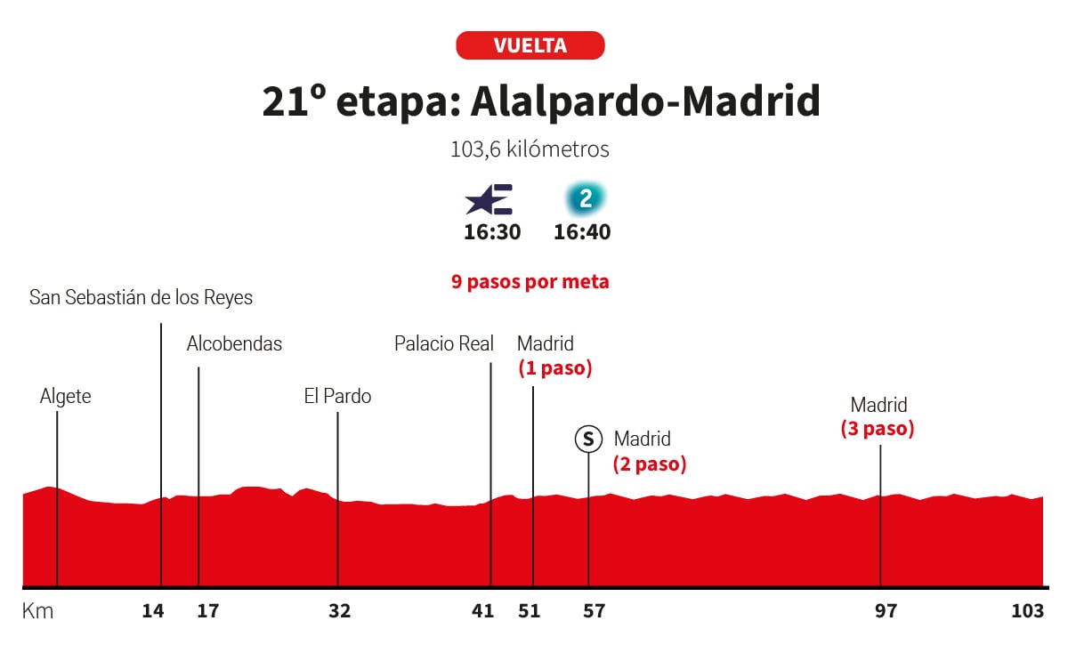 Vuelta a España protesters