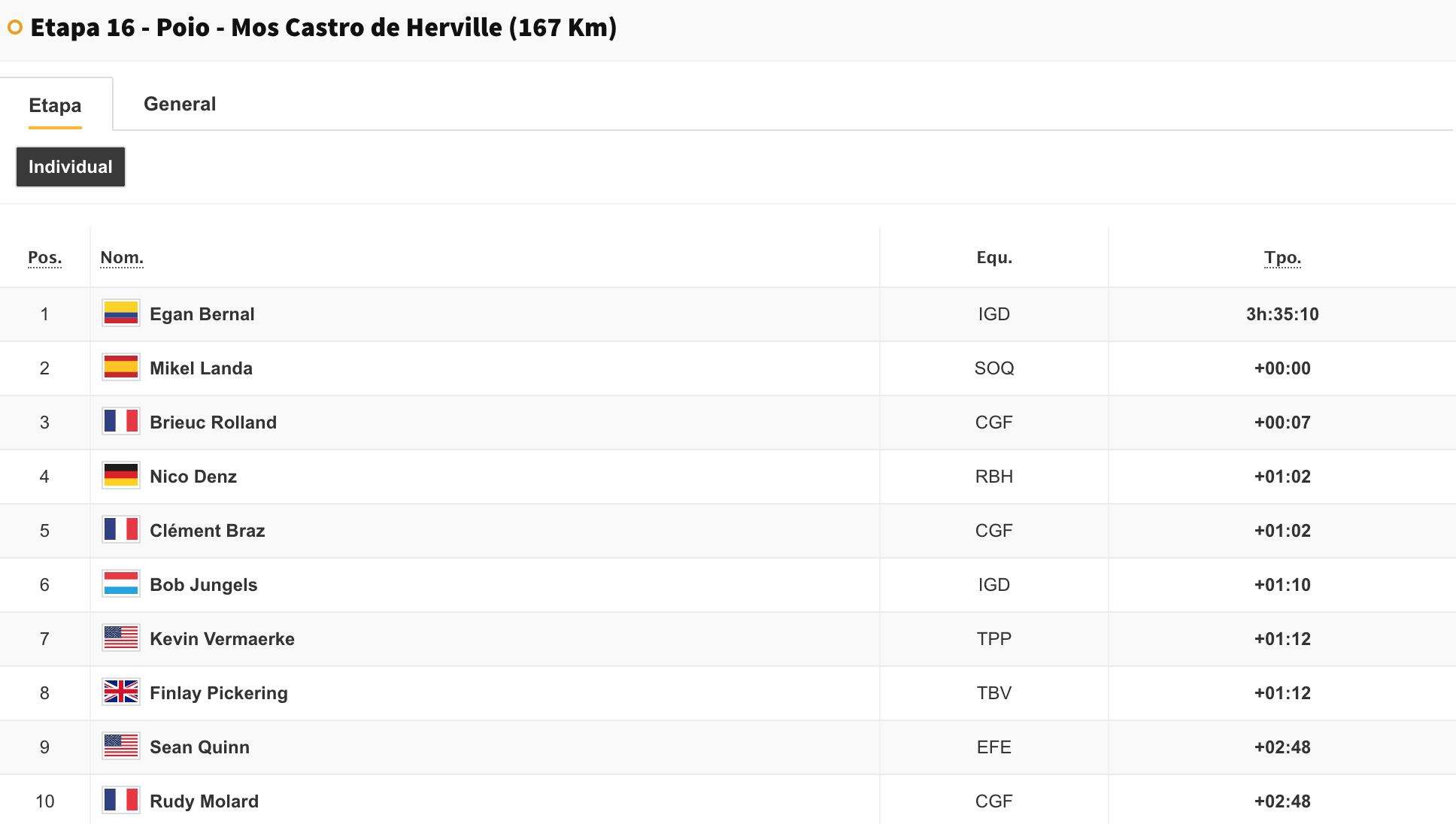 Egan Bernal Vuelta a España 16. etap