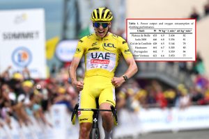 Tadej Pogačar Tour de France Tarihinin En Yüksek VO2 Max Değerine Sahip Olabilir - Yeni Bilimsel Araştırma