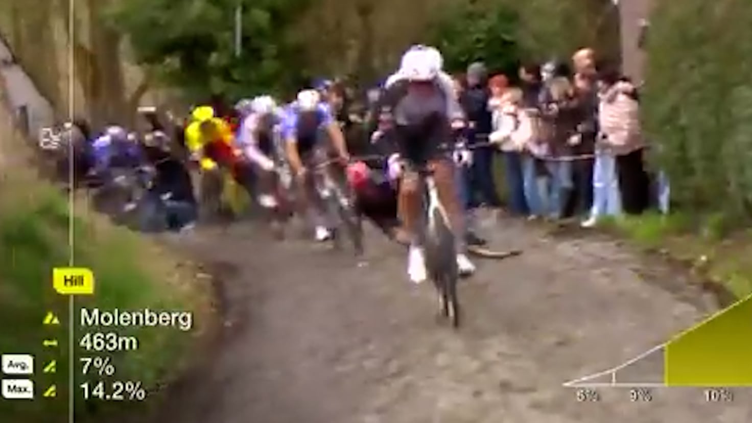 Molenberg'deki Korkunç Sahnede Van der Poel'in Trajediden Kurtaran Mucizesi