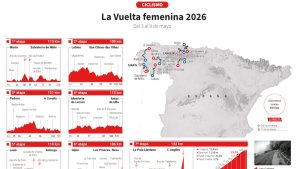 La Vuelta Femenina 2026 Etapları, Parkuru ve Profil Analizi: Tam Rehber!